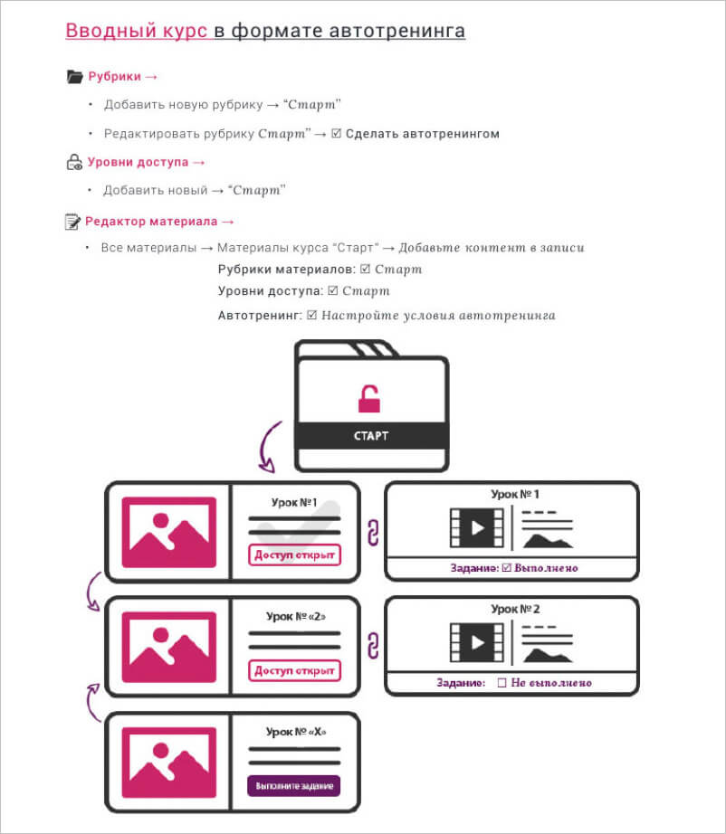 Сценарий 4 - Вводный урок в формате автотренинга