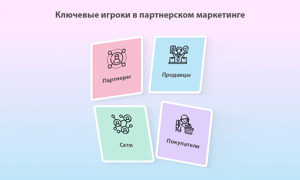 Ключевые игроки в схеме заработка на партнерках