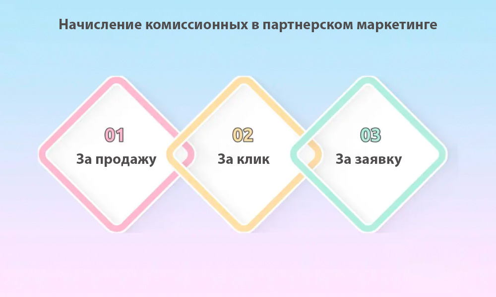 Начисление комиссионных в заработке на партнерсках