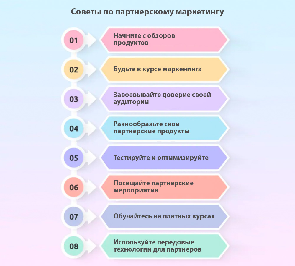 Советы по повышению уровня заработка на партнерках